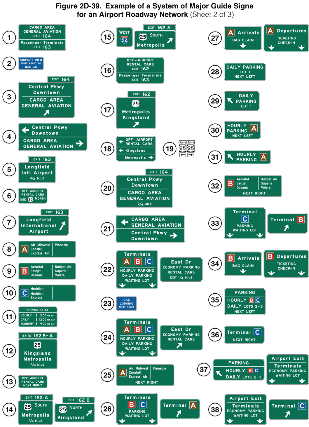 Figure 2D-39. Example of a System of Major Guide Signs for an Airport Roadway Network (Sheet 2)