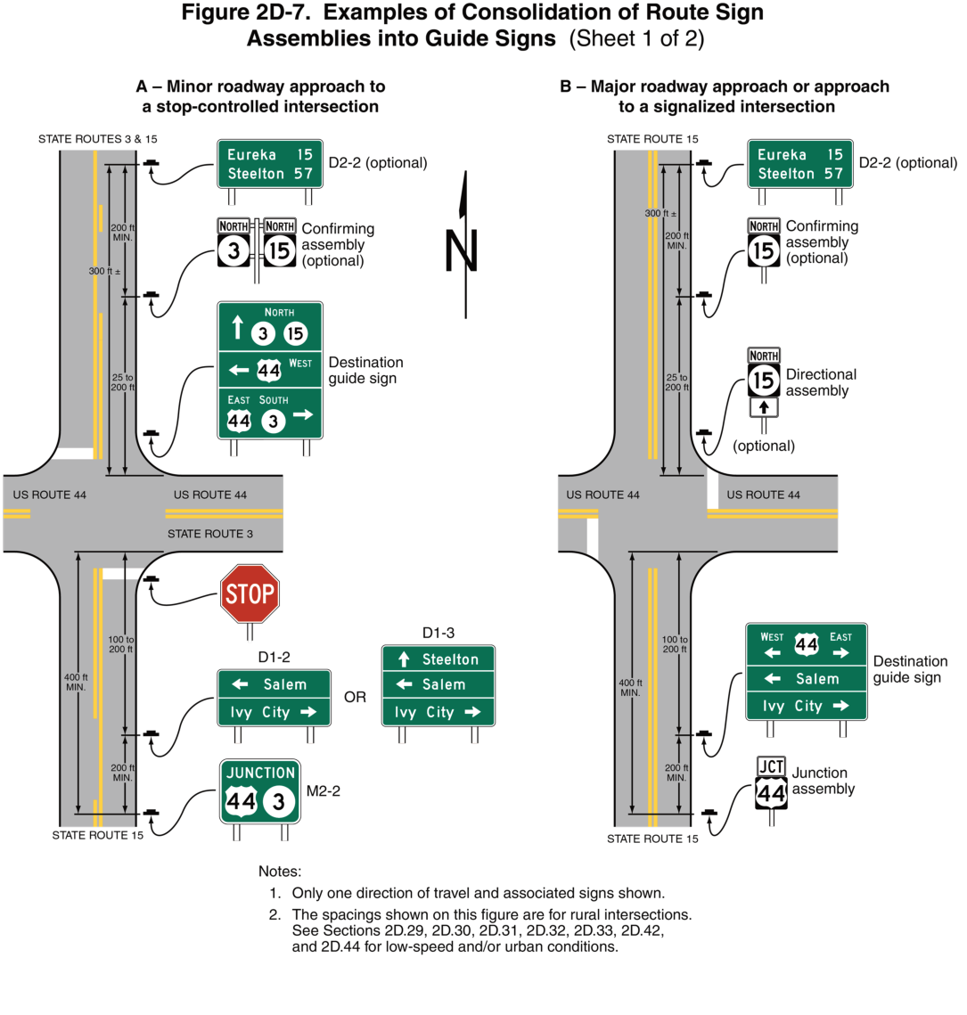 Figure 2D-7. Examples of Consolidation of Route Sign Assemblies into Guide Signs