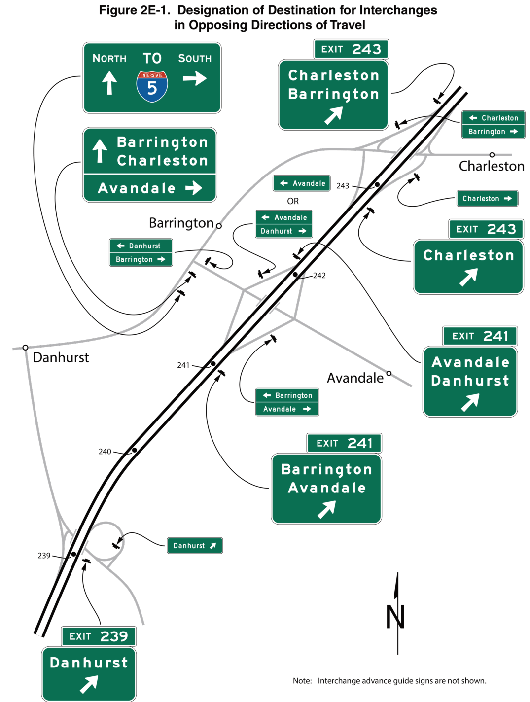 Figure 2E-1. Designation of Destination for Interchanges in Opposing Directions of Travel