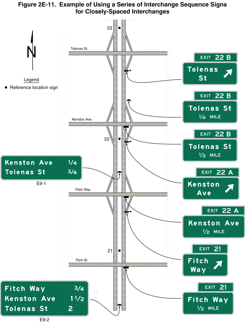 Figure 2E-11. Example of Using a Series of Interchange Sequence Signs for Closely-Spaced Interchanges