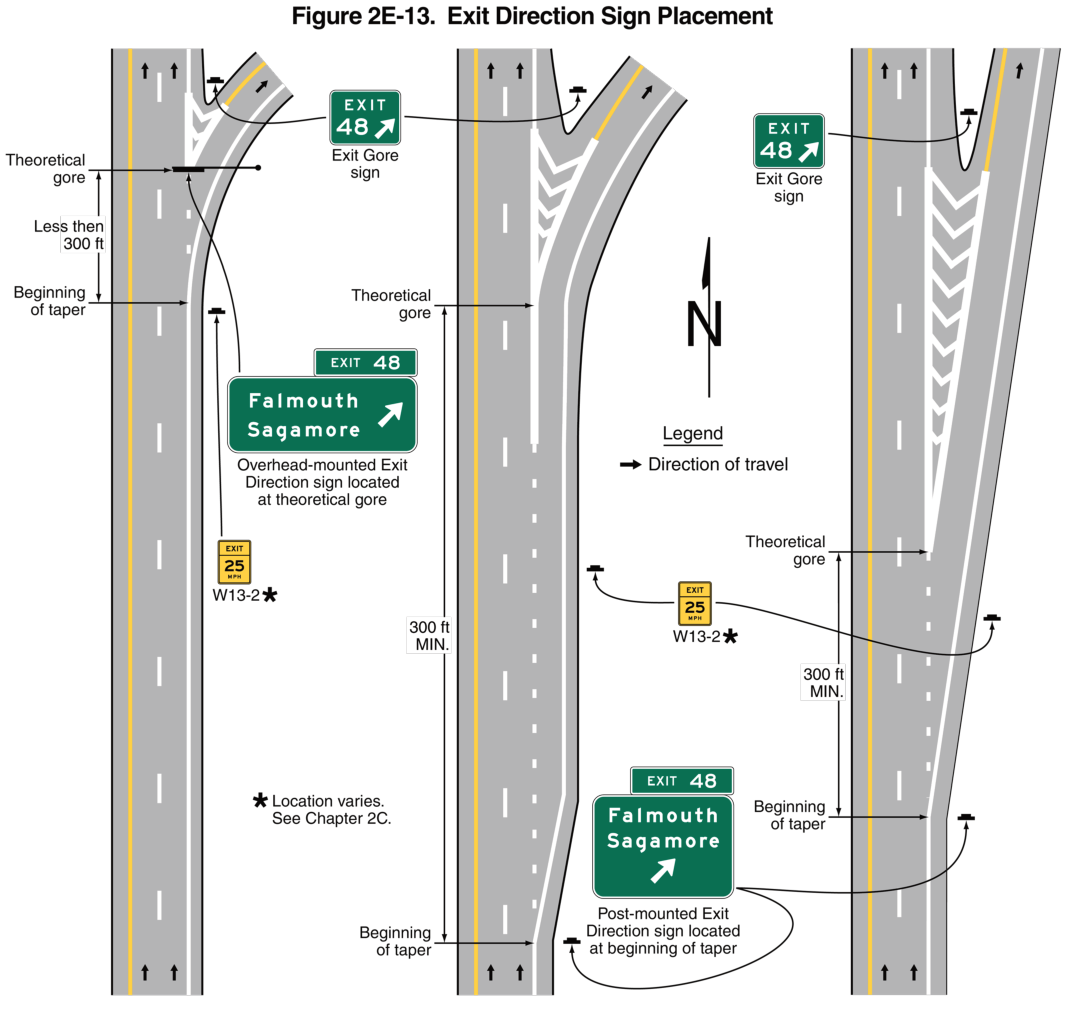 Figure 2E-13. Exit Direction Sign Placement