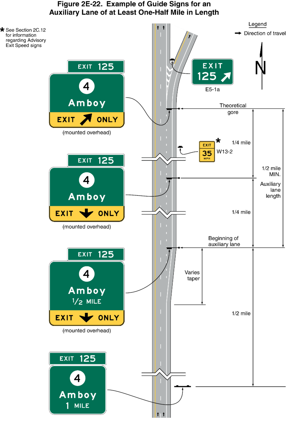 Figure 2E-22. Example of Guide Signs for an Auxiliary Lane of at Least One-Half Mile in Length
