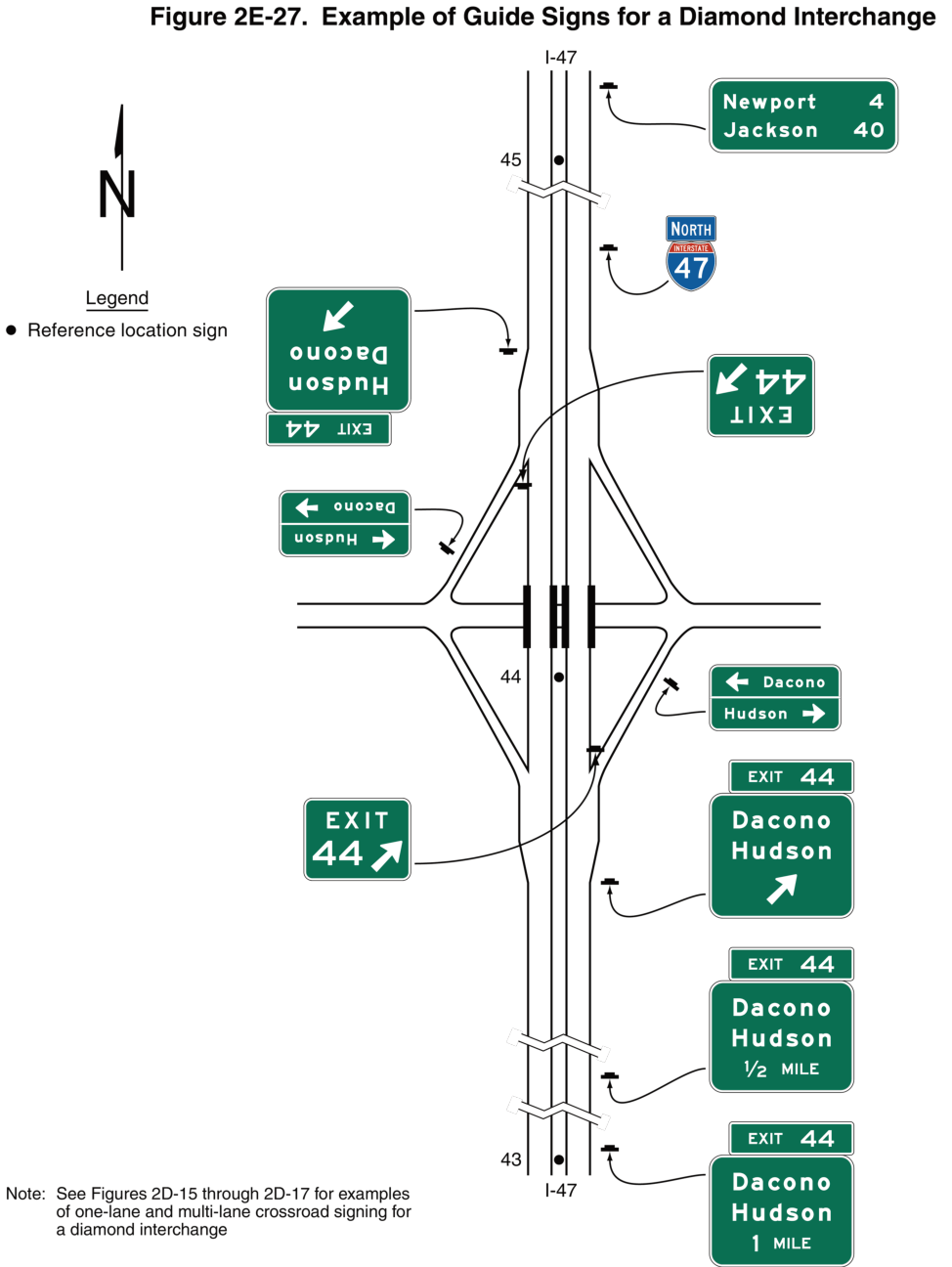 Figure 2E-27. Example of Guide Signs for a Diamond Interchange