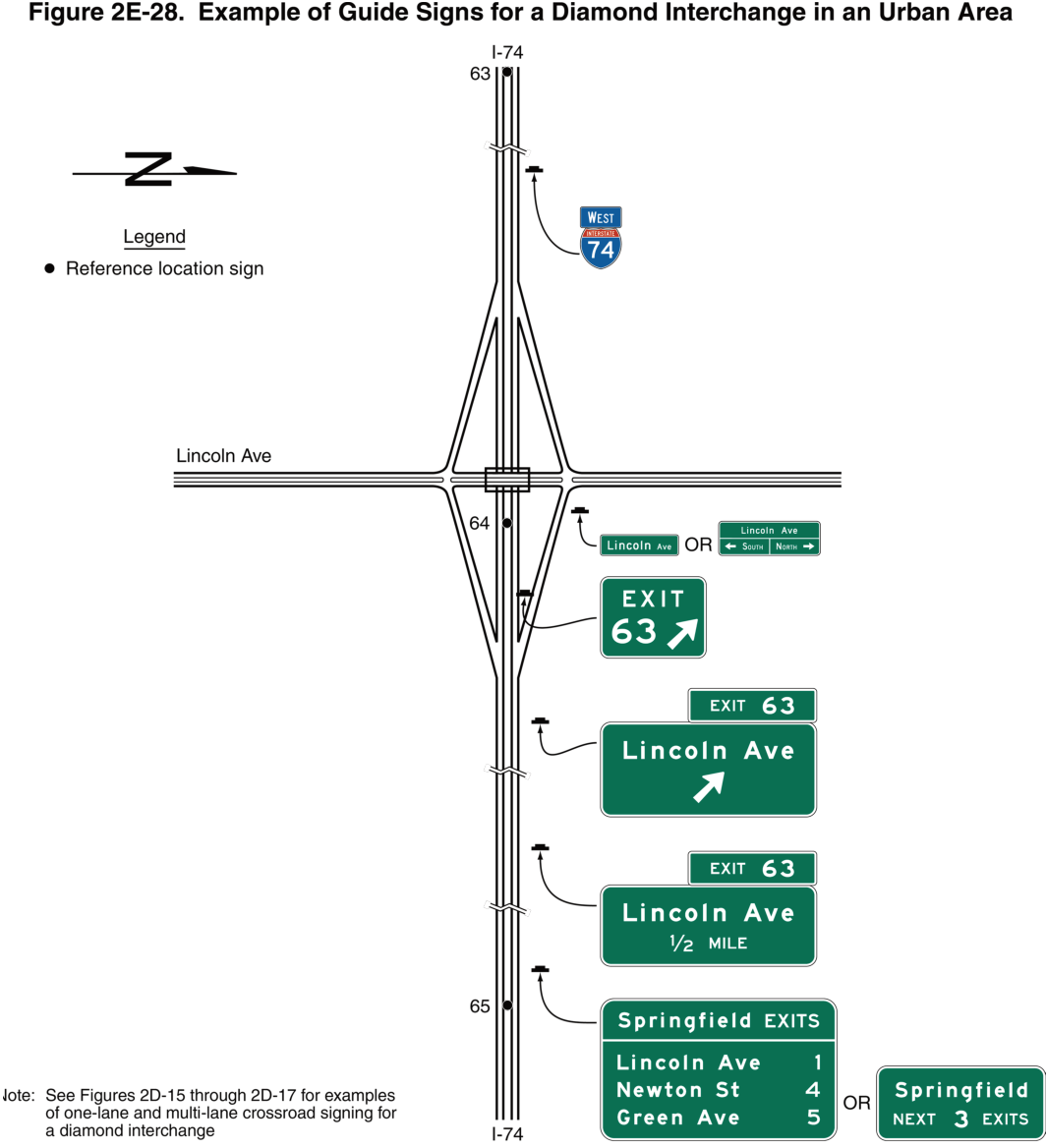 Figure 2E-28. Example of Guide Signs for a Diamond Interchange in an Urban Area