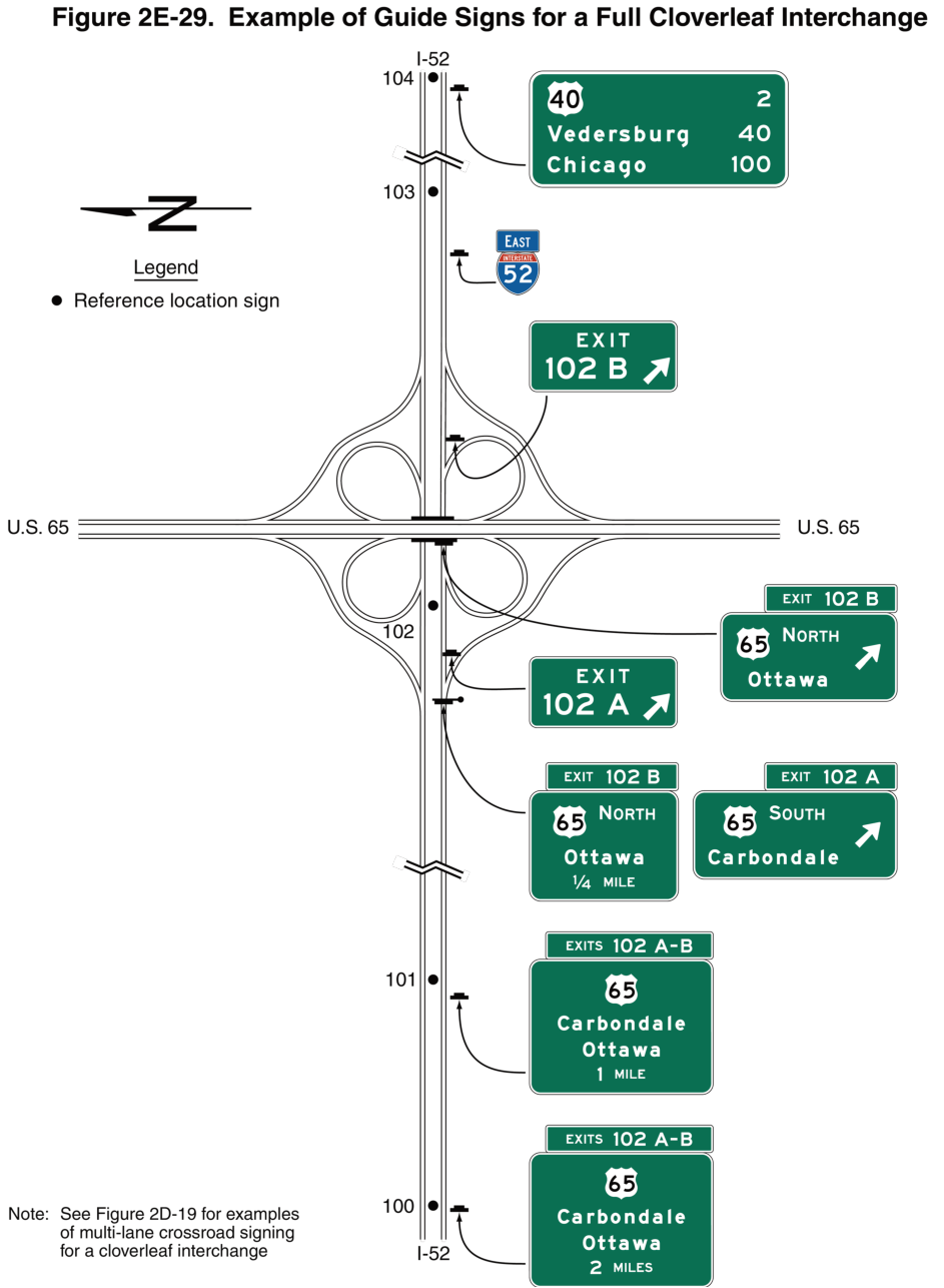 Figure 2E-29. Example of Guide Signs for a Full Cloverleaf Interchange