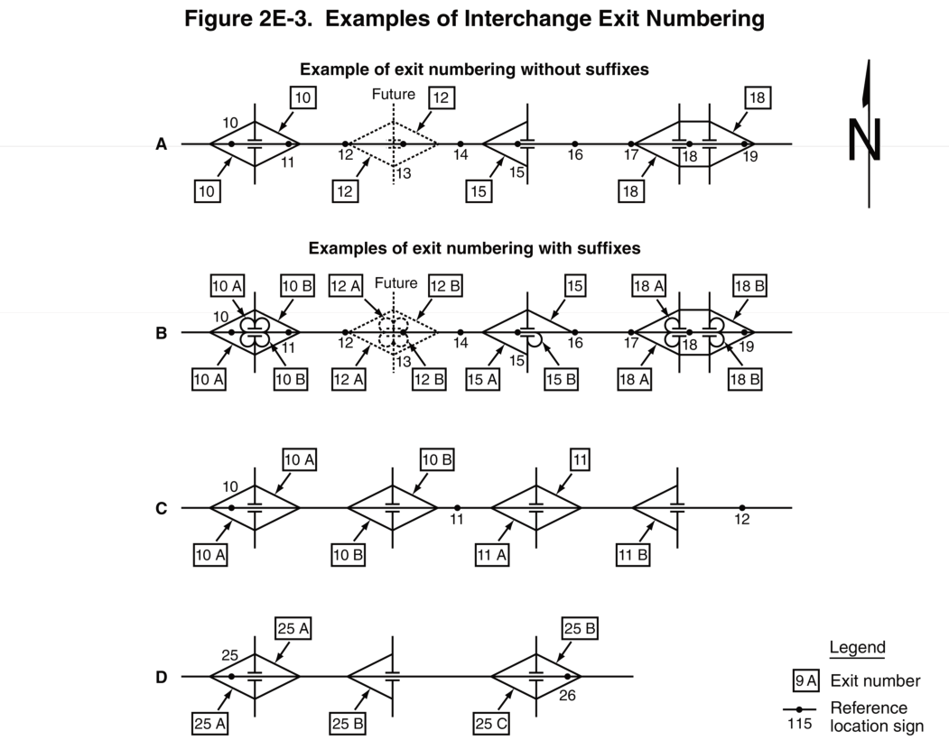 Figure 2E-3. Examples of Interchange Exit Numbering