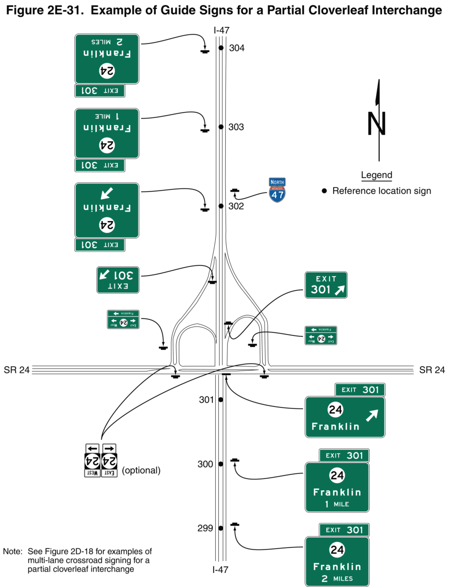 Figure 2E-31. Example of Guide Signs for a Partial Cloverleaf Interchange
