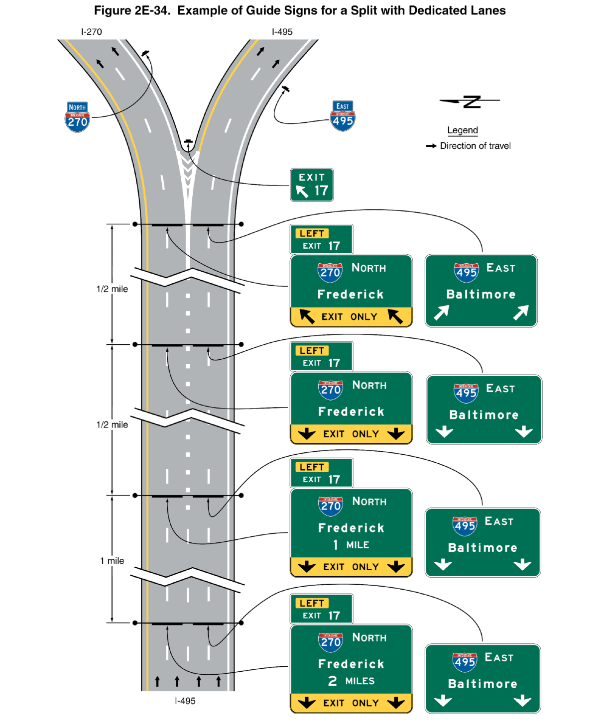Figure 2E-34. Example of Guide Signs for a Split with Dedicated Lanes