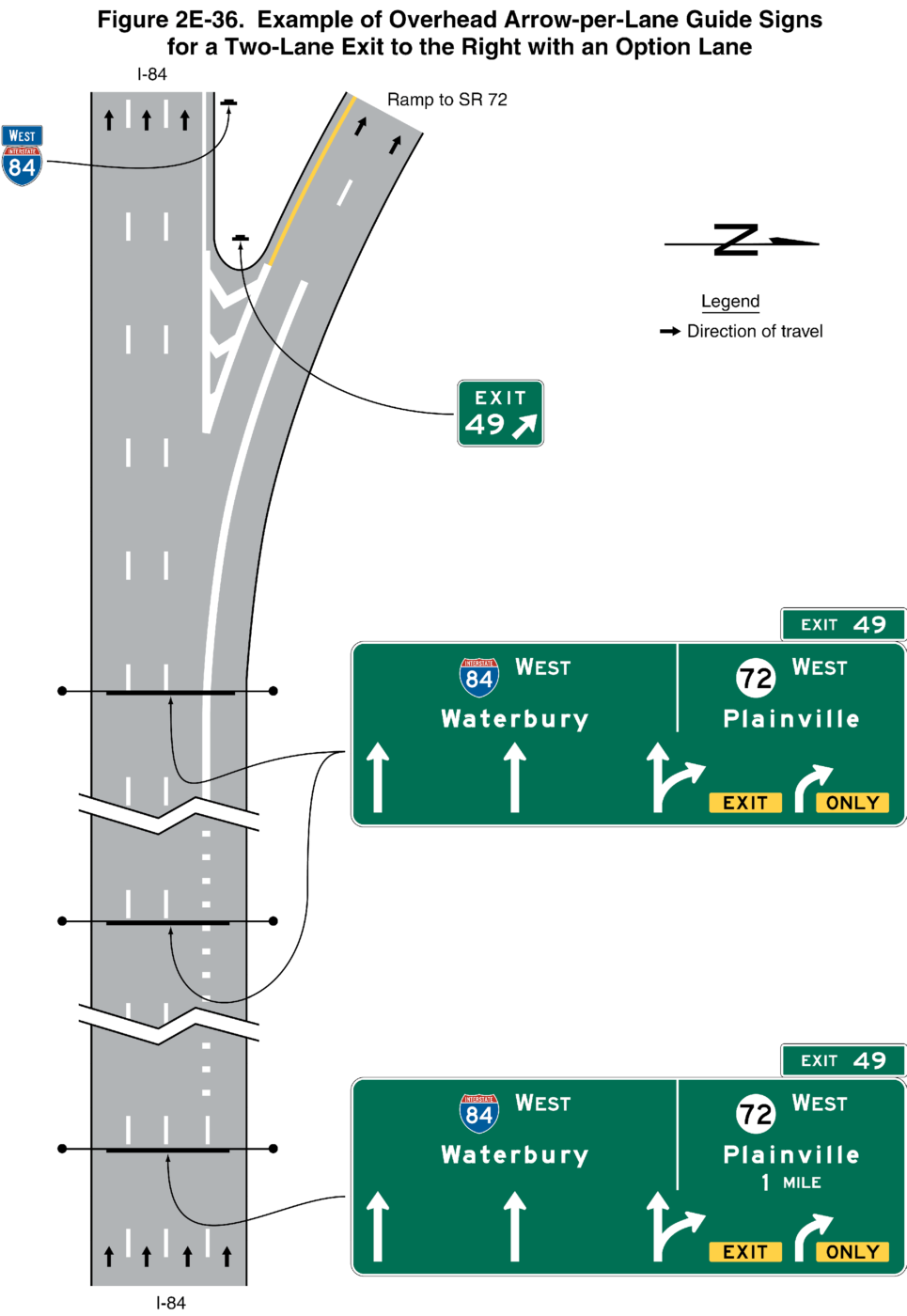 Figure 2E-36. Example of Overhead Arrow-per-Lane Guide Signs for a Two-Lane Exit to the Right with an Option Lane