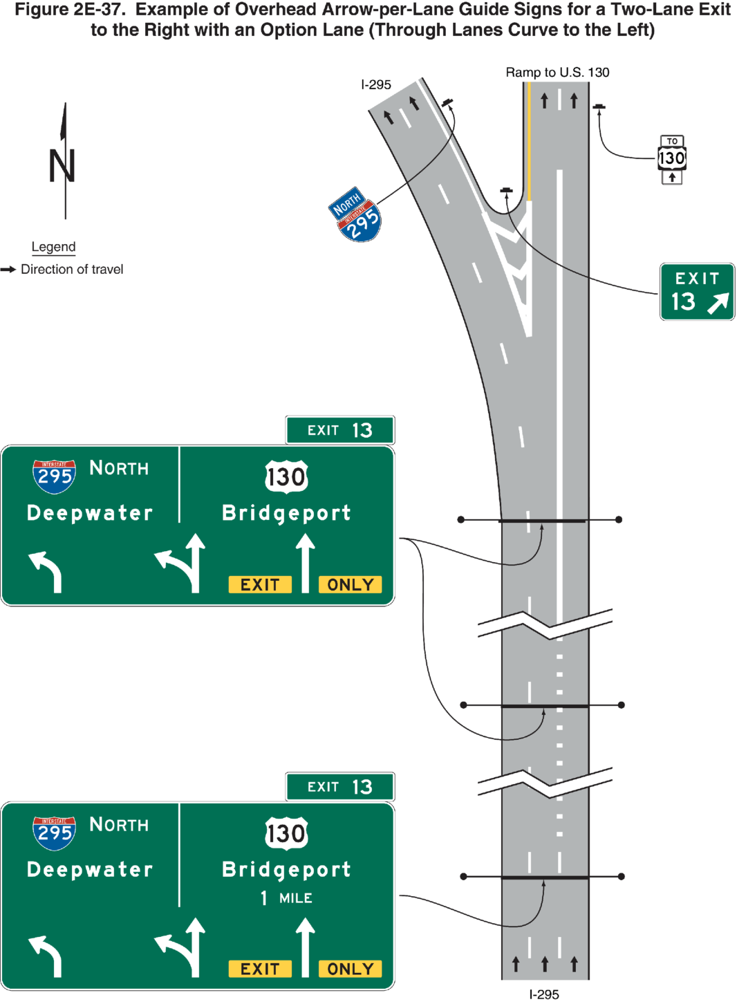 Figure 2E-37. Example of Overhead Arrow-per-Lane Guide Signs for a Two-Lane Exit to the Right with an Option Lane (Through Lanes Curve to the Left)