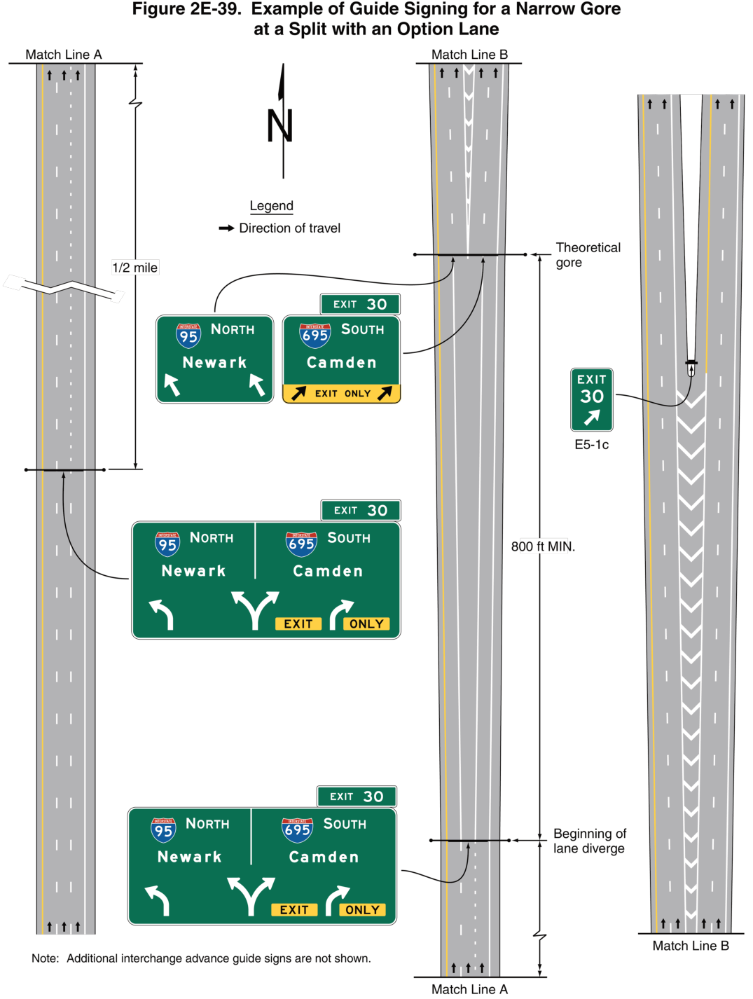 Figure 2E-39. Example of Guide Signing for a Narrow Gore at a Split with an Option Lane