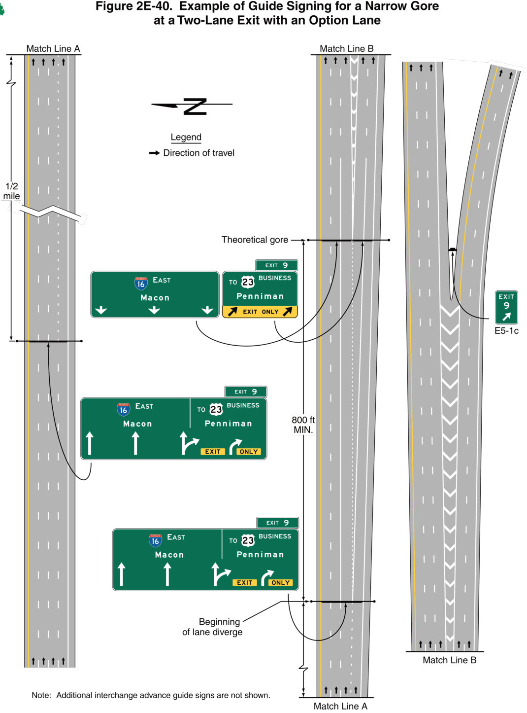 Figure 2E-40. Example of Guide Signing for a Narrow Gore at a Two-Lane Exit with an Option Lane