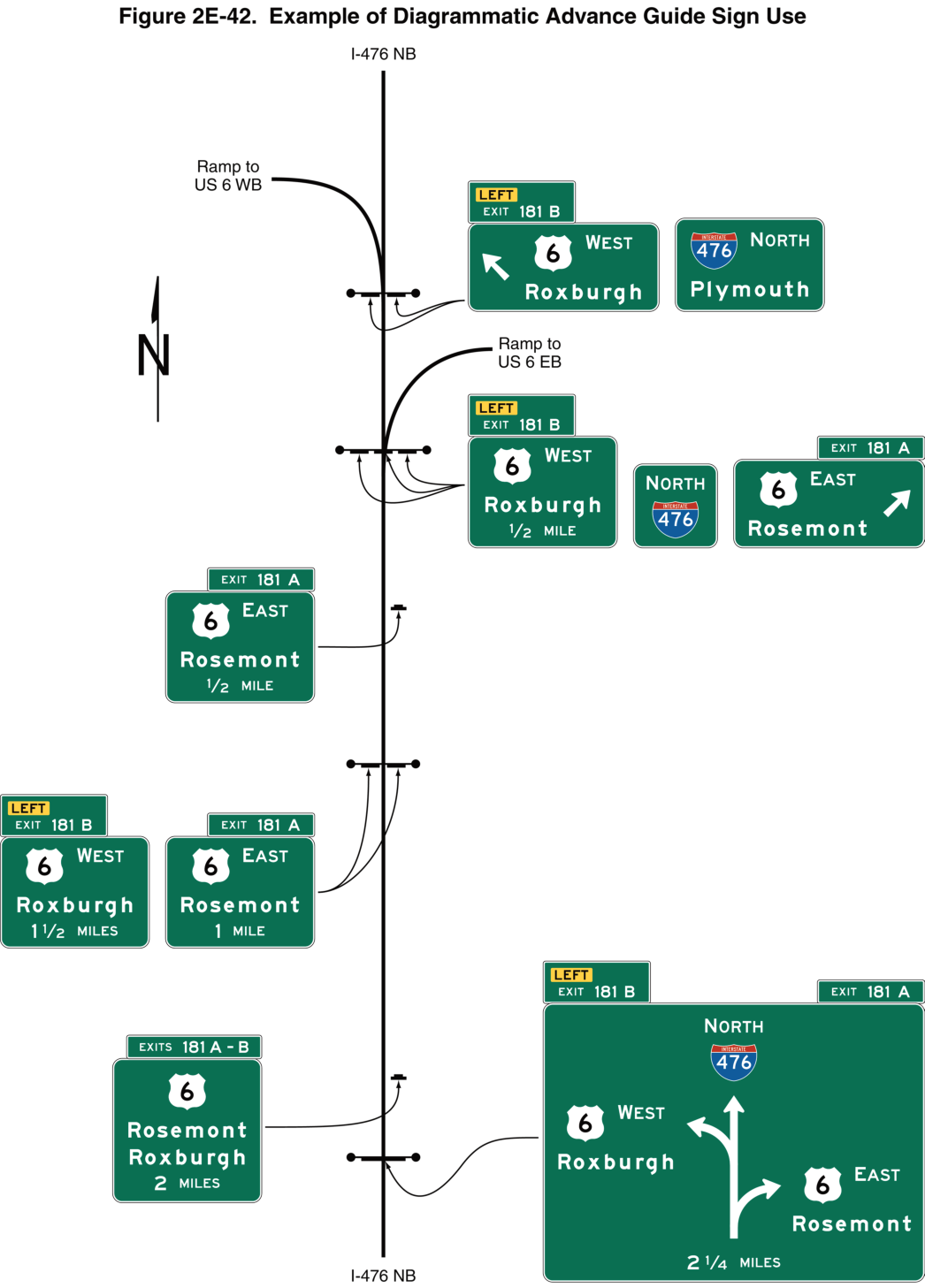 Figure 2E-42. Example of Diagrammatic Advance Guide Sign Use