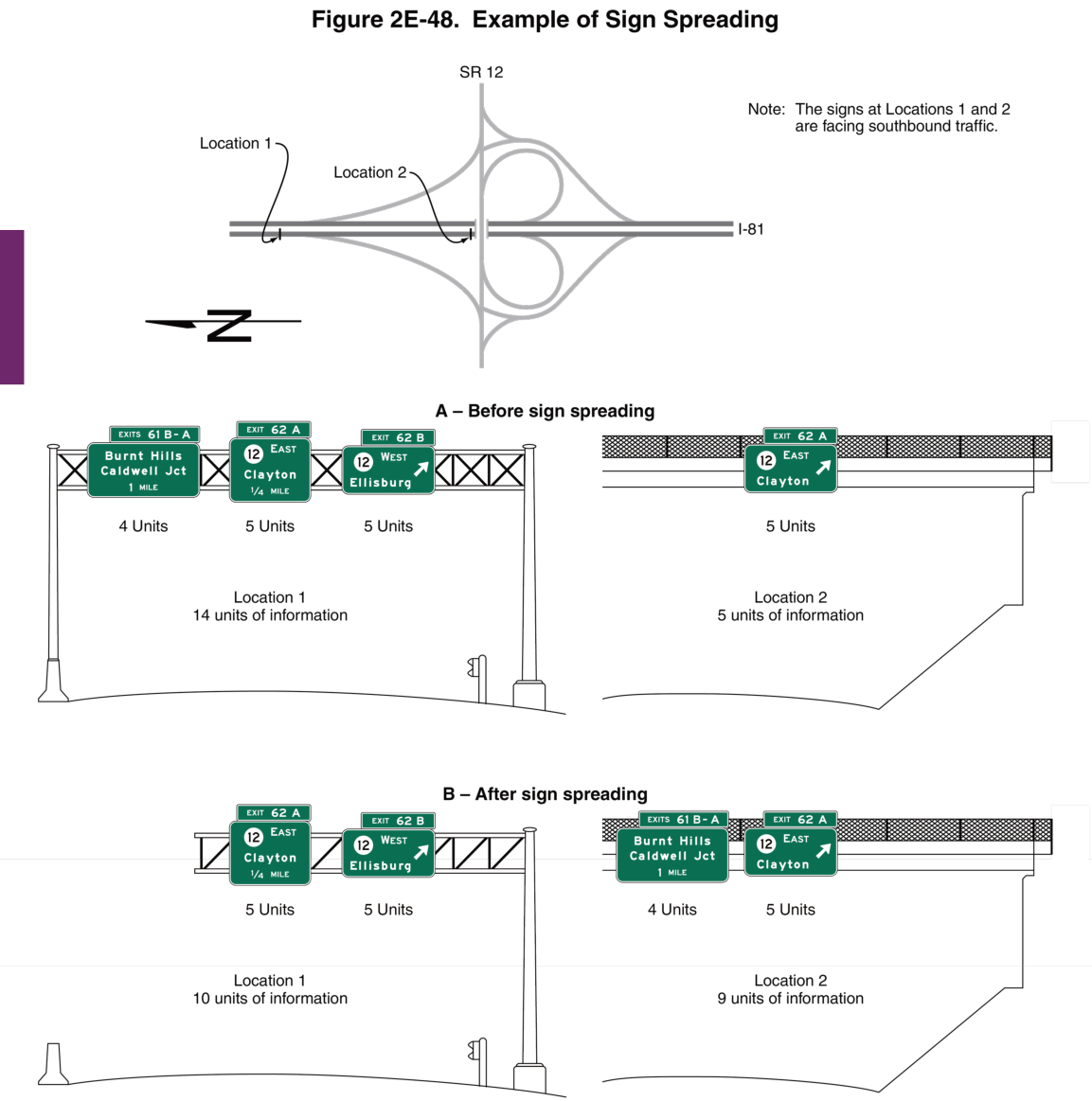Figure 2E-48. Example of Sign Spreading
