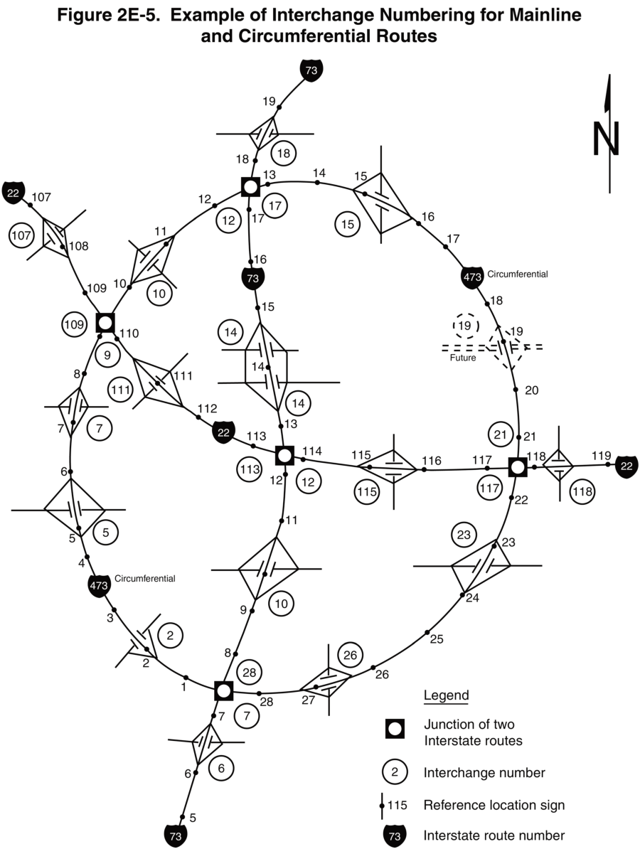 Figure 2E-5. Example of Interchange Numbering for Mainline and Circumferential Routes