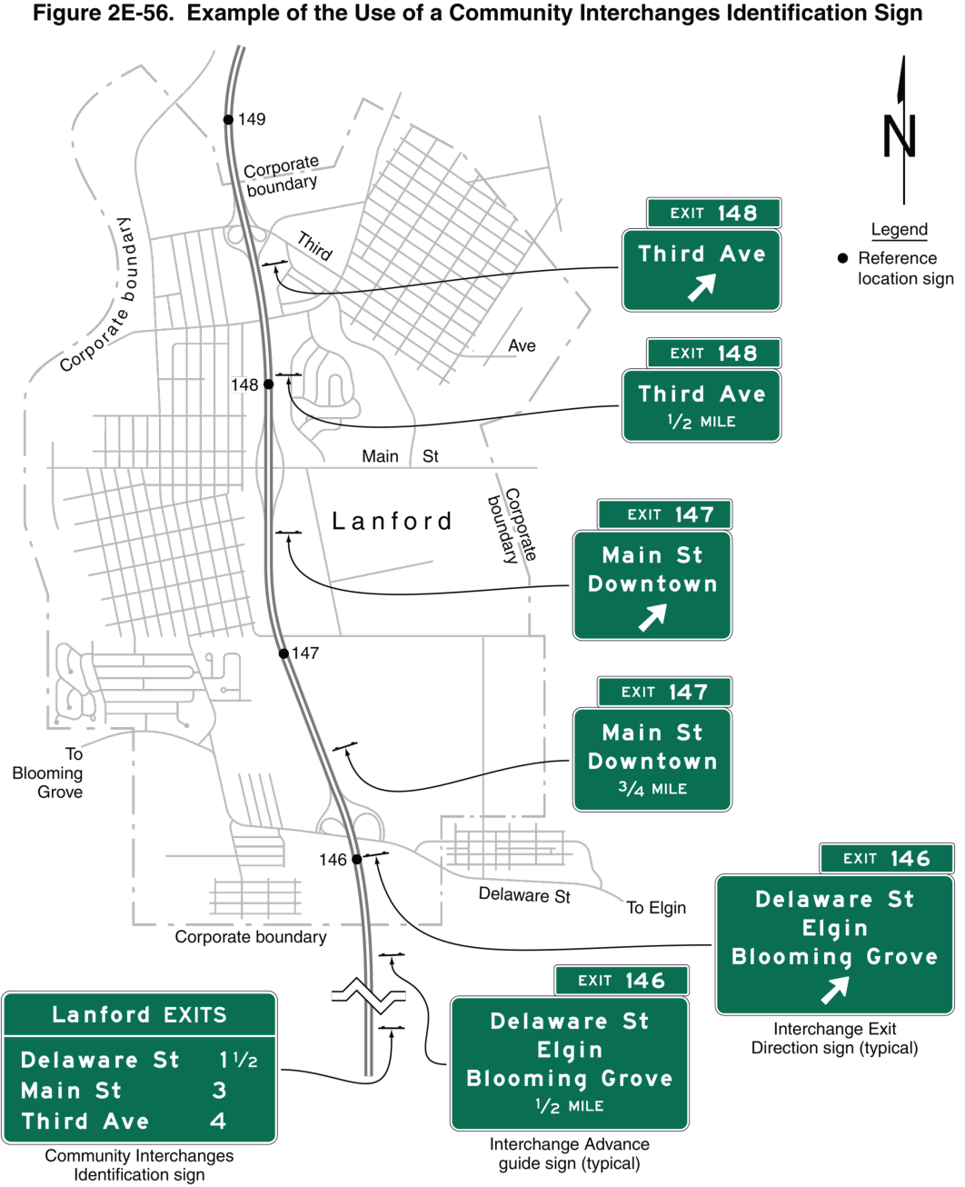 Figure 2E-56. Example of the Use of a Community Interchanges Identification Sign