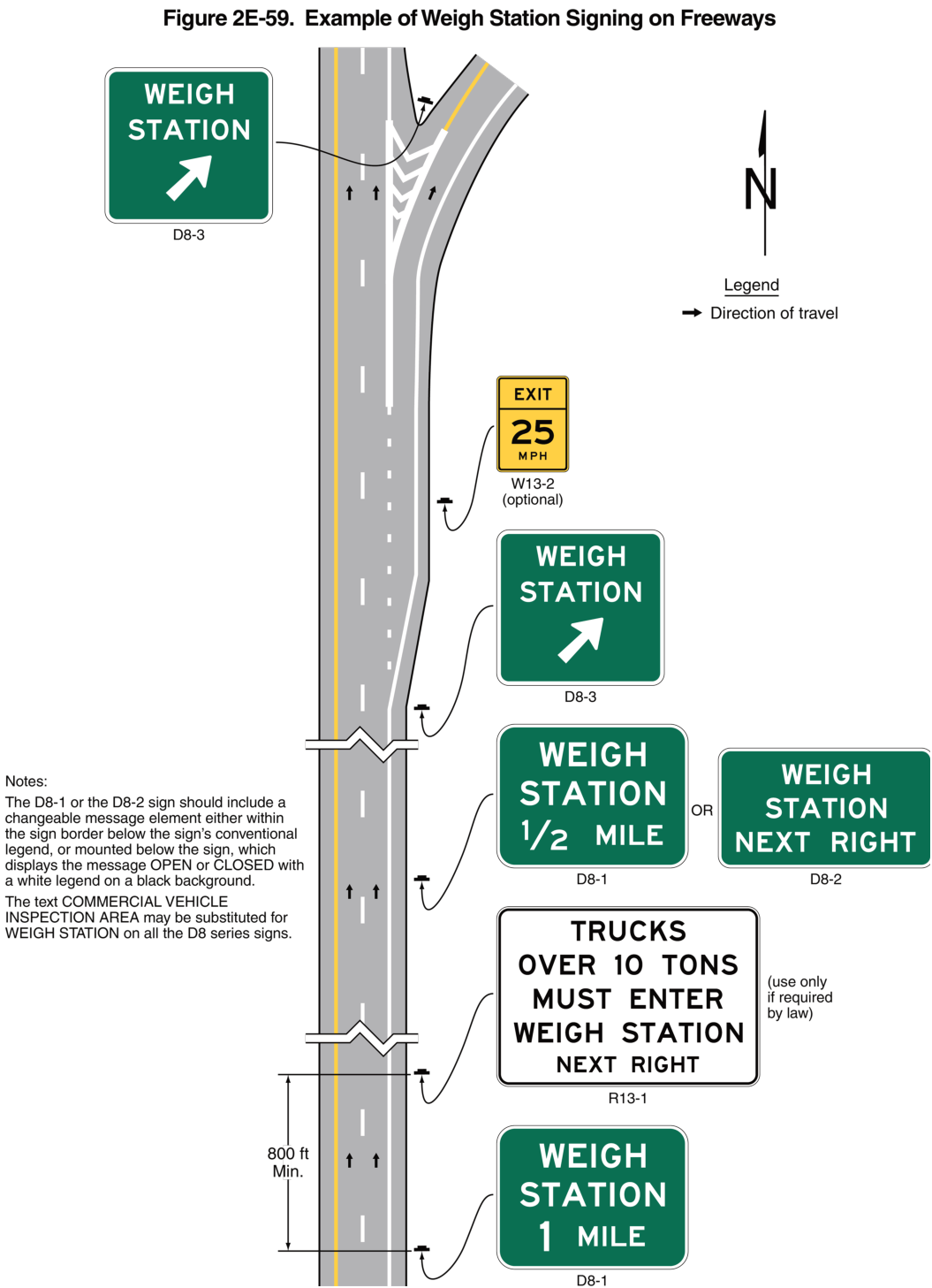 Figure 2E-59. Example of Weigh Station Signing on Freeways