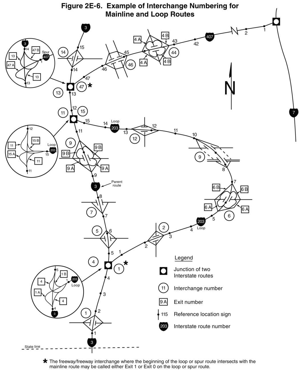 Figure 2E-6. Example of Interchange Numbering for Mainline and Loop Routes