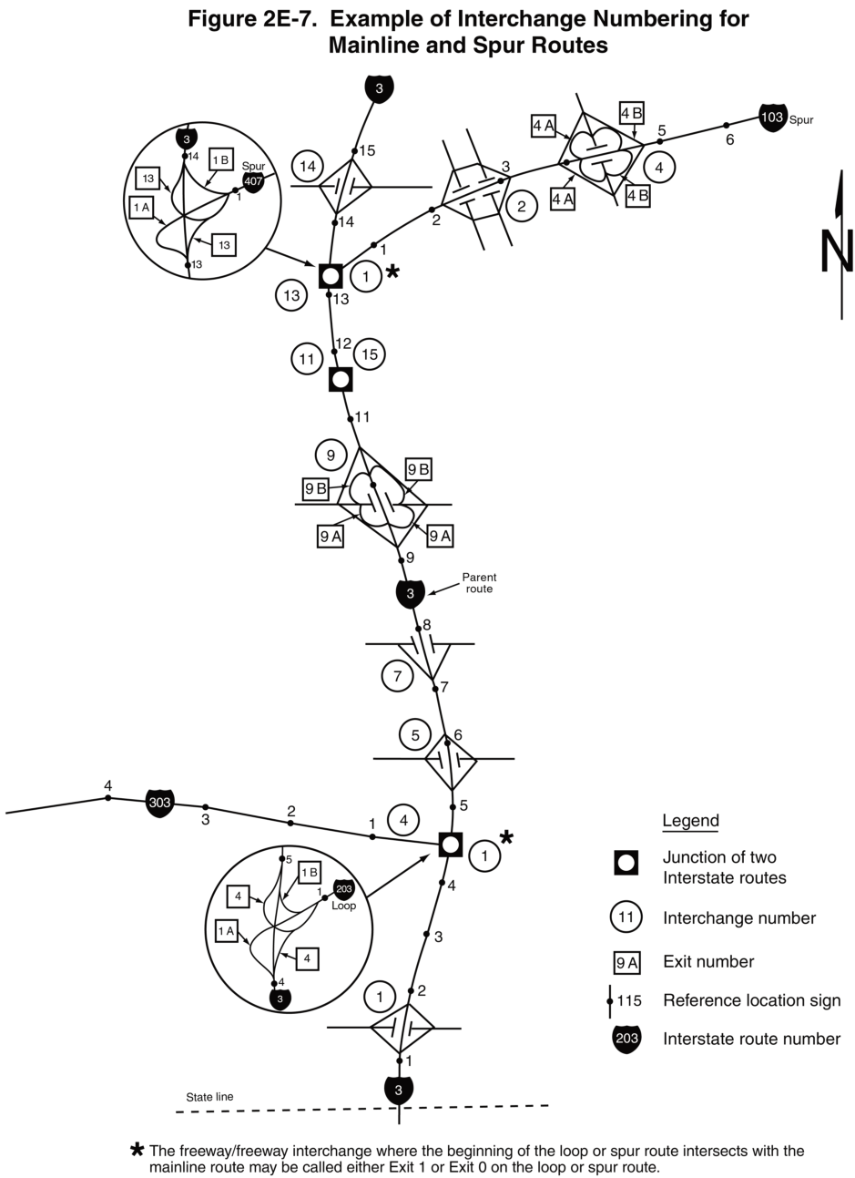 Figure 2E-7. Example of Interchange Numbering for Mainline and Spur Routes