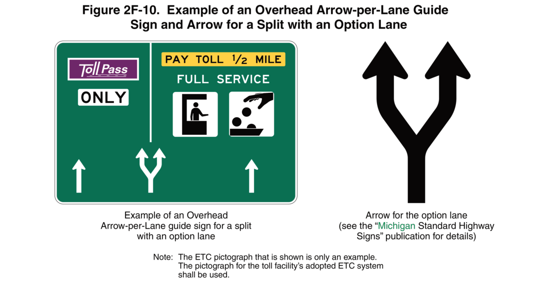 Figure 2F-10. Example of an Overhead Arrow-per-Lane Guide Sign and Arrow for a Split with an Option Lane