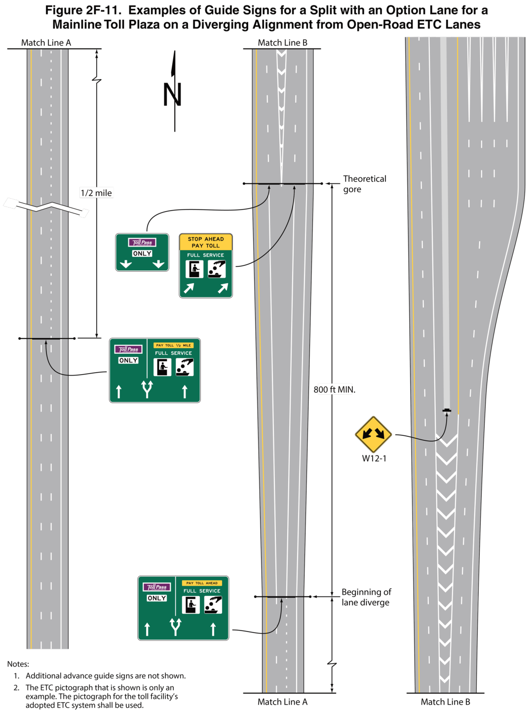 Figure 2F-11. Examples of Guide Signs for a Split with an Option Lane for a Mainline Toll Plaza on a Diverging Alignment from Open-Road ETC Lanes