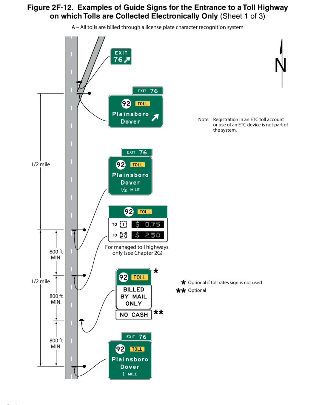 Figure 2F-12. Examples of Guide Signs for the Entrance to a Toll Highway on which Tolls are Collected Electronically Only