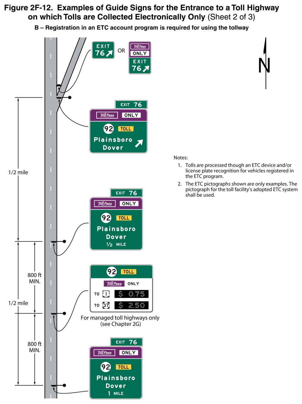 Figure 2F-12. Examples of Guide Signs for the Entrance to a Toll Highway on which Tolls are Collected Electronically Only (Sheet 2 of 3)