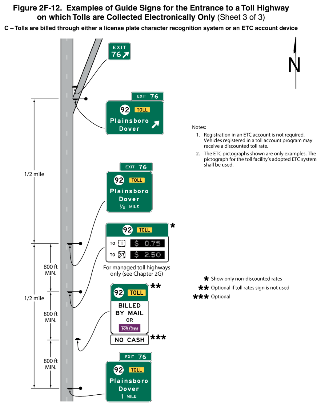 Figure 2F-12. Examples of Guide Signs for the Entrance to a Toll Highway on which Tolls are Collected Electronically Only (Sheet 3 of 3)
