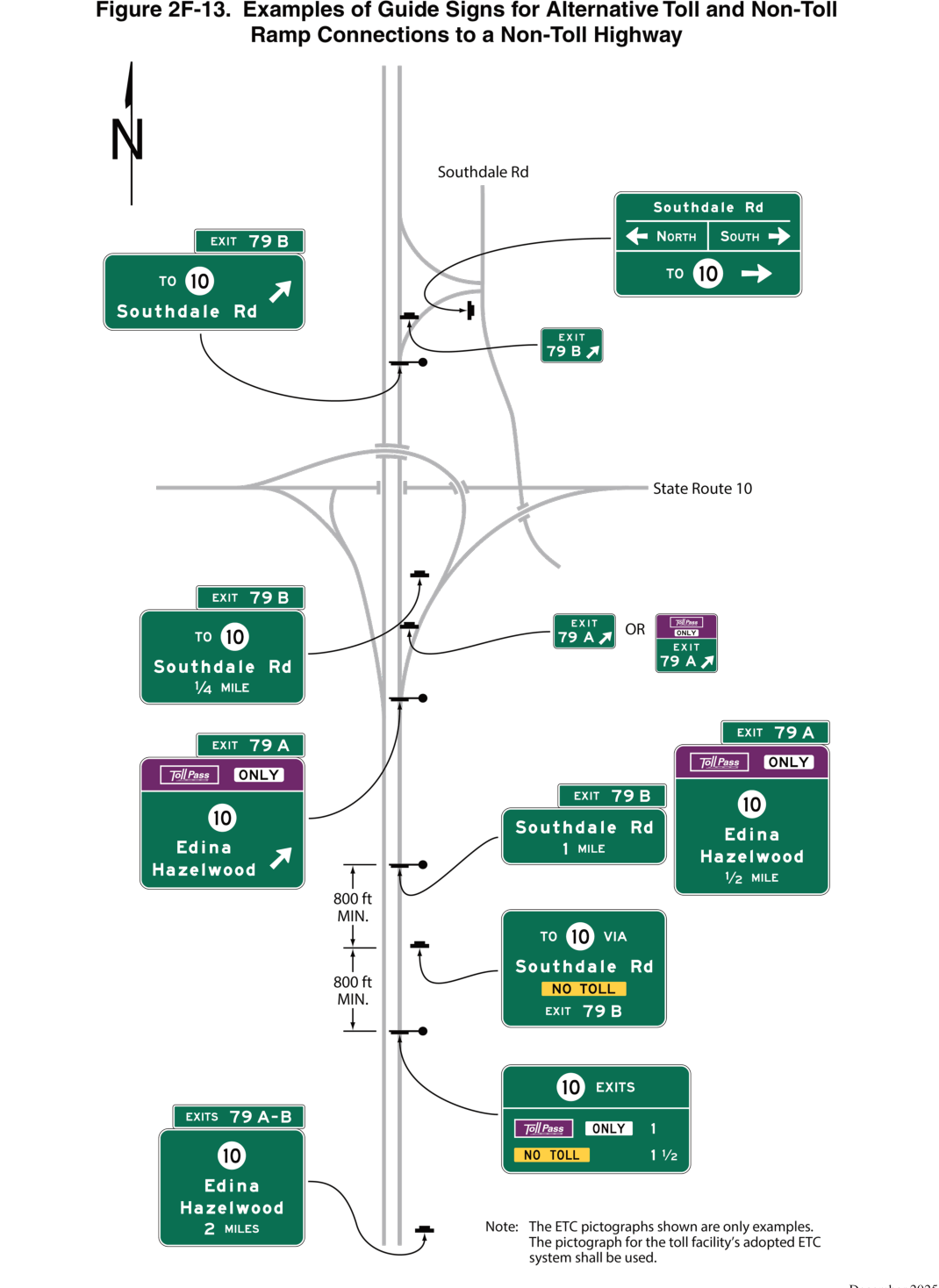 Figure 2F-13. Examples of Guide Signs for Alternative Toll and Non-Toll Ramp Connections to a Non-Toll Highway