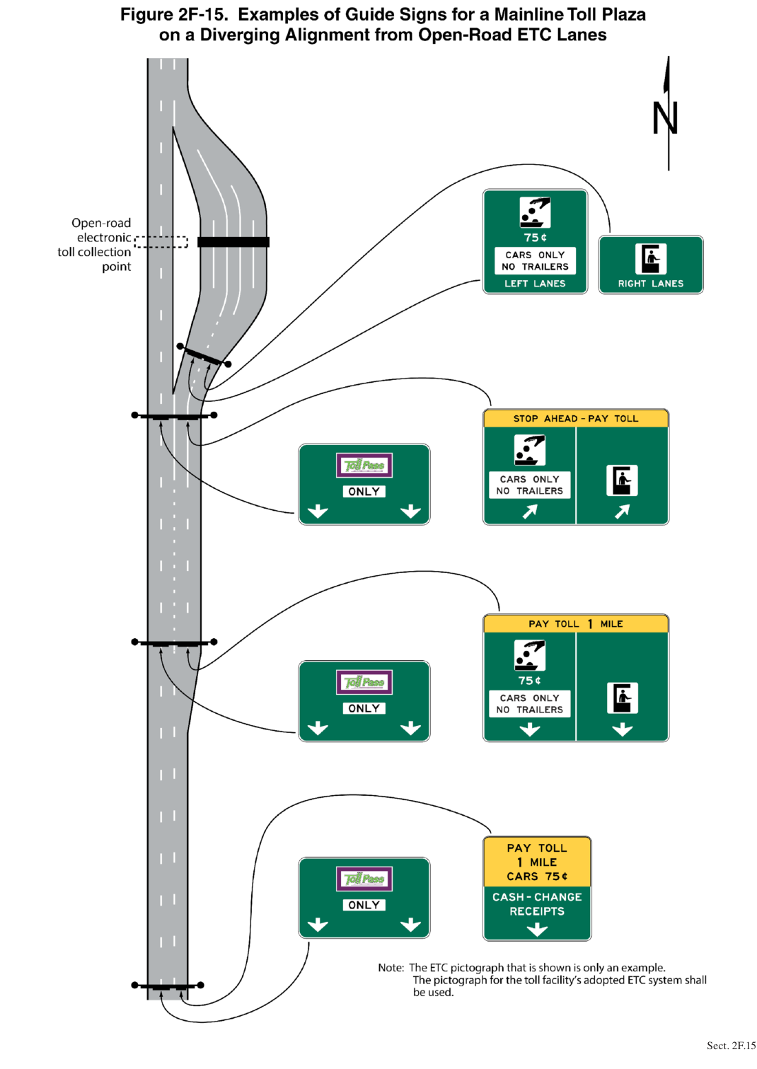 Figure 2F-15. Examples of Guide Signs for a Mainline Toll Plaza on a Diverging Alignment from Open-Road ETC Lanes