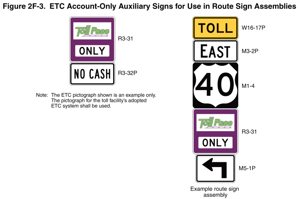 Figure 2F-3. ETC Account-Only Auxiliary Signs for Use in Route Sign Assemblies