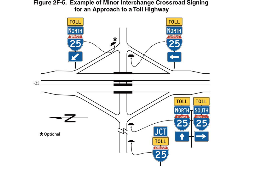 Figure 2F-5. Example of Minor Interchange Crossroad Signing for an Approach to a Toll Highway