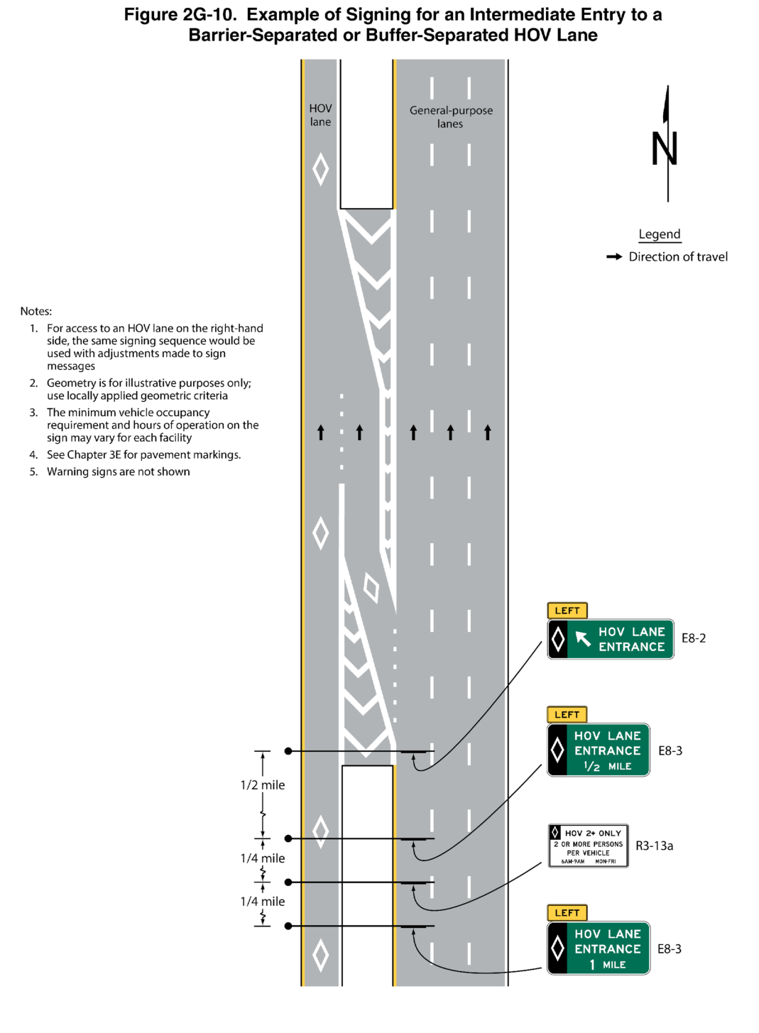 Figure 2G-10. Example of Signing for an Intermediate Entry to a Barrier-Separated or Buffer-Separated HOV Lane
