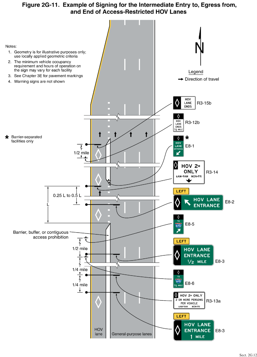Figure 2G-11. Example of Signing for the Intermediate Entry to, Egress from, and End of Access-Restricted HOV Lanes