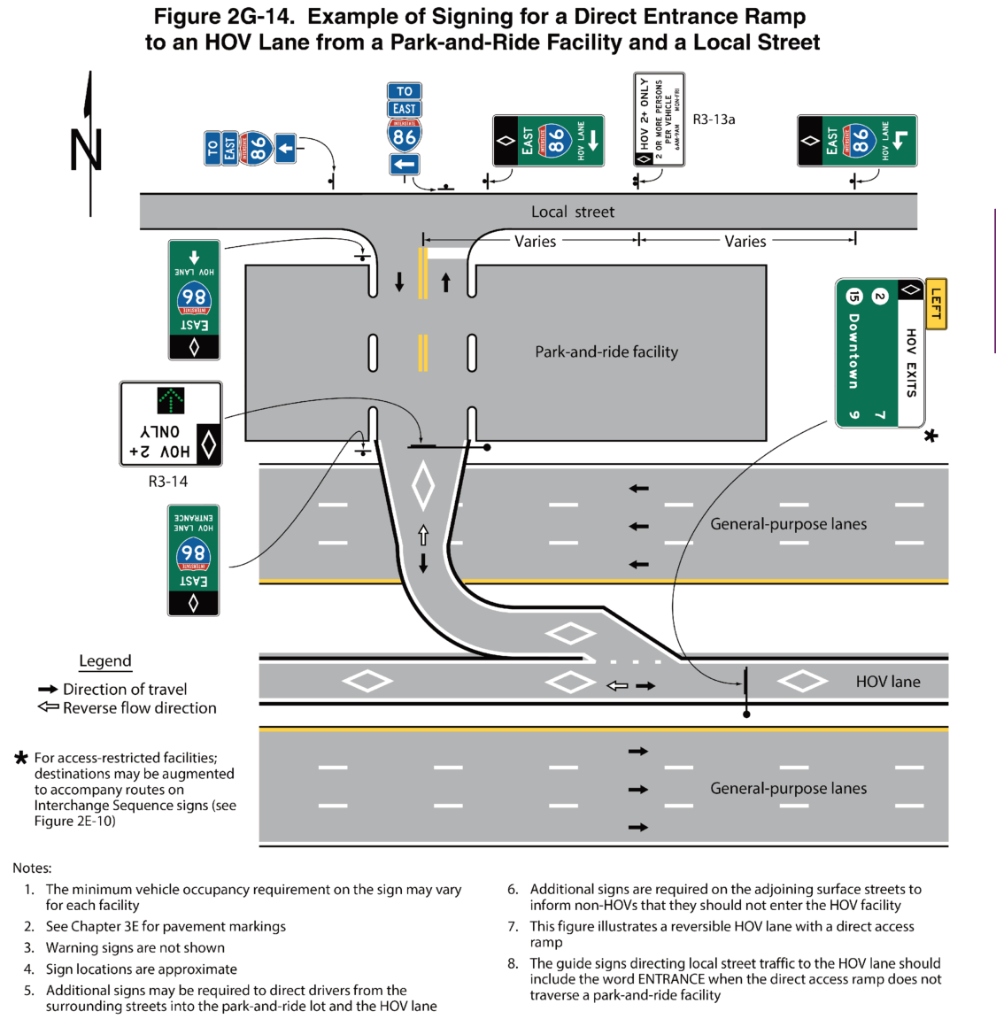 Figure 2G-14. Example of Signing for a Direct Entrance Ramp to an HOV Lane from a Park-and-Ride Facility and a Local Street