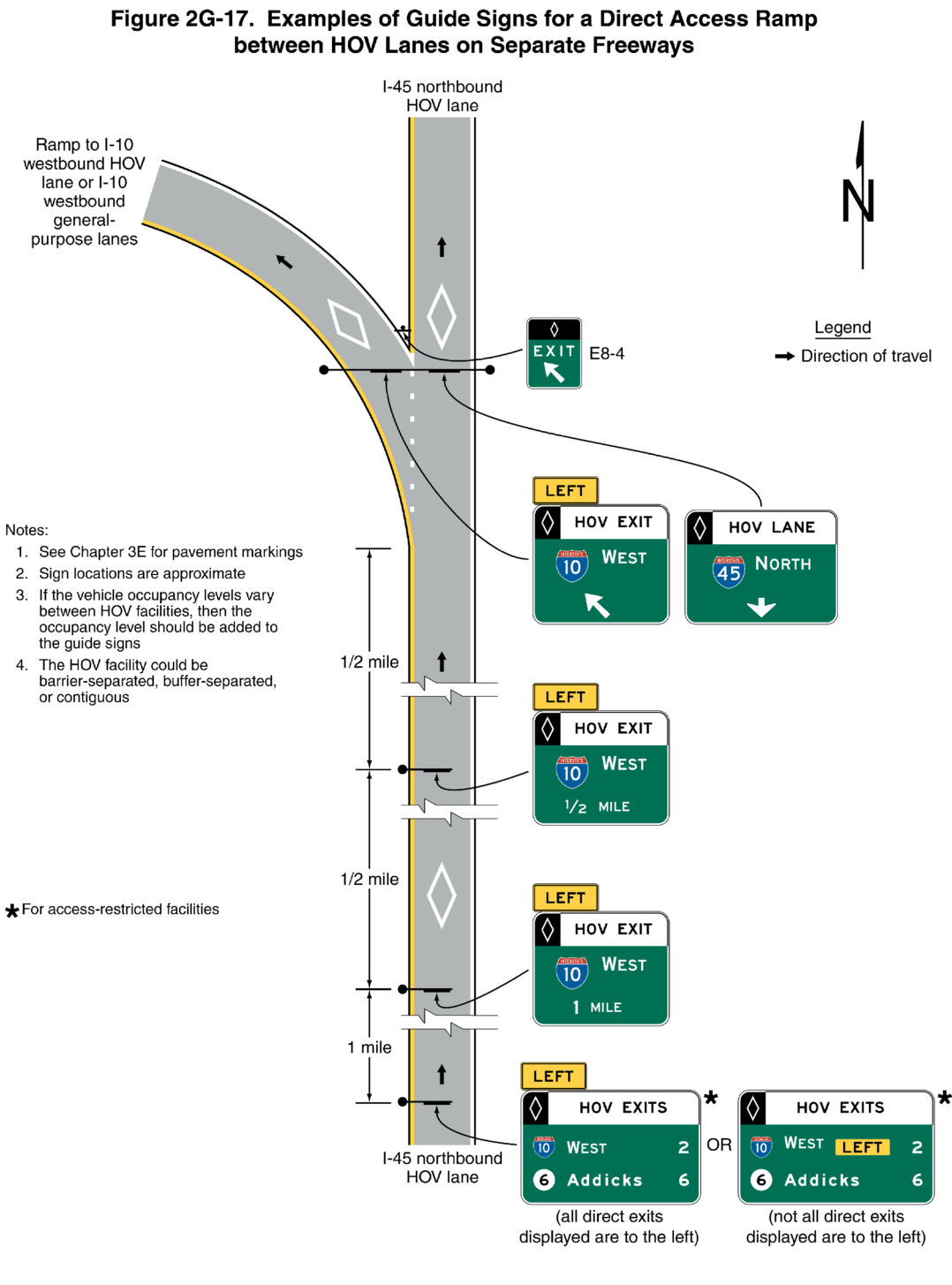Figure 2G-17. Examples of Guide Signs for a Direct Access Ramp between HOV Lanes on Separate Freeways