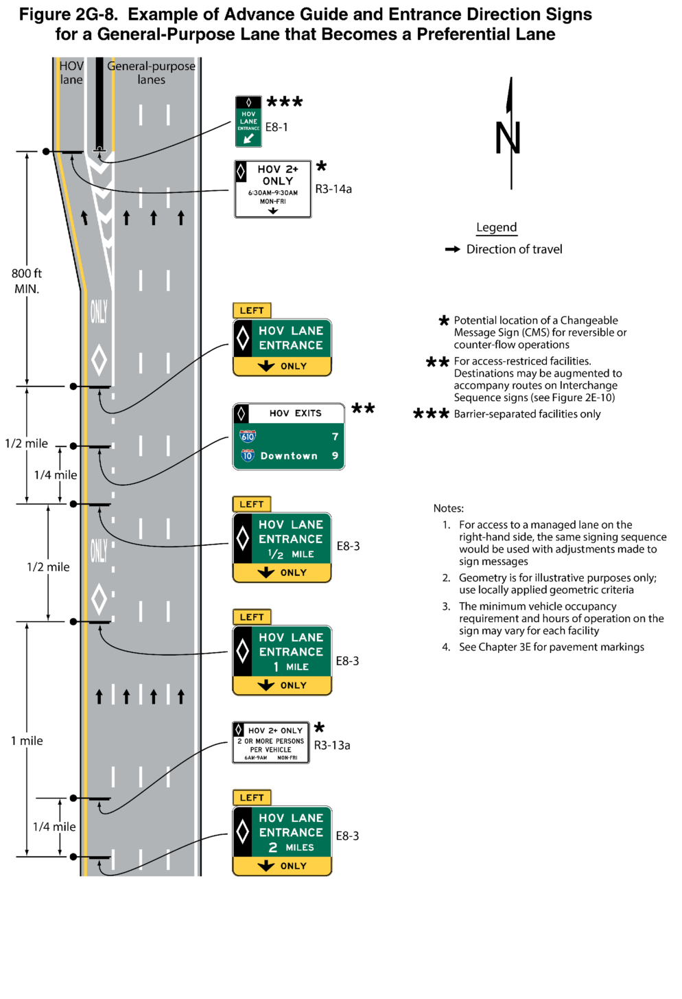 Figure 2G-8. Example of Advance Guide and Entrance Direction Signs for a General-Purpose Lane that Becomes a Preferential Lane