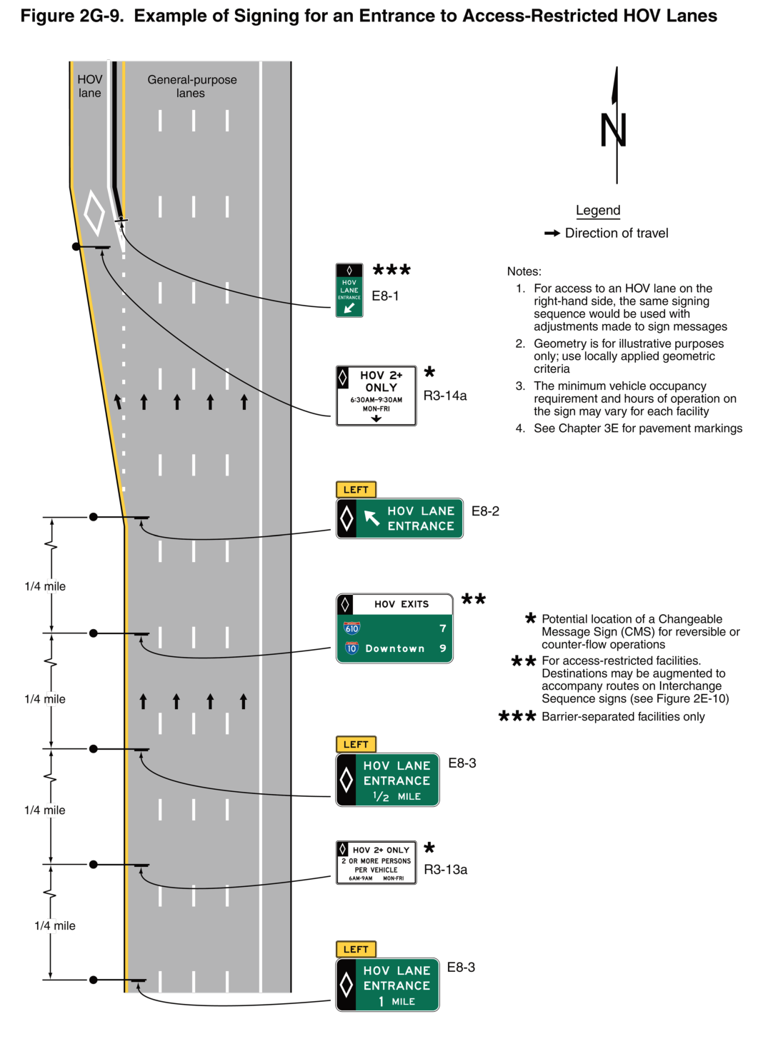 Figure 2G-9. Example of Signing for an Entrance to Access-Restricted HOV Lanes