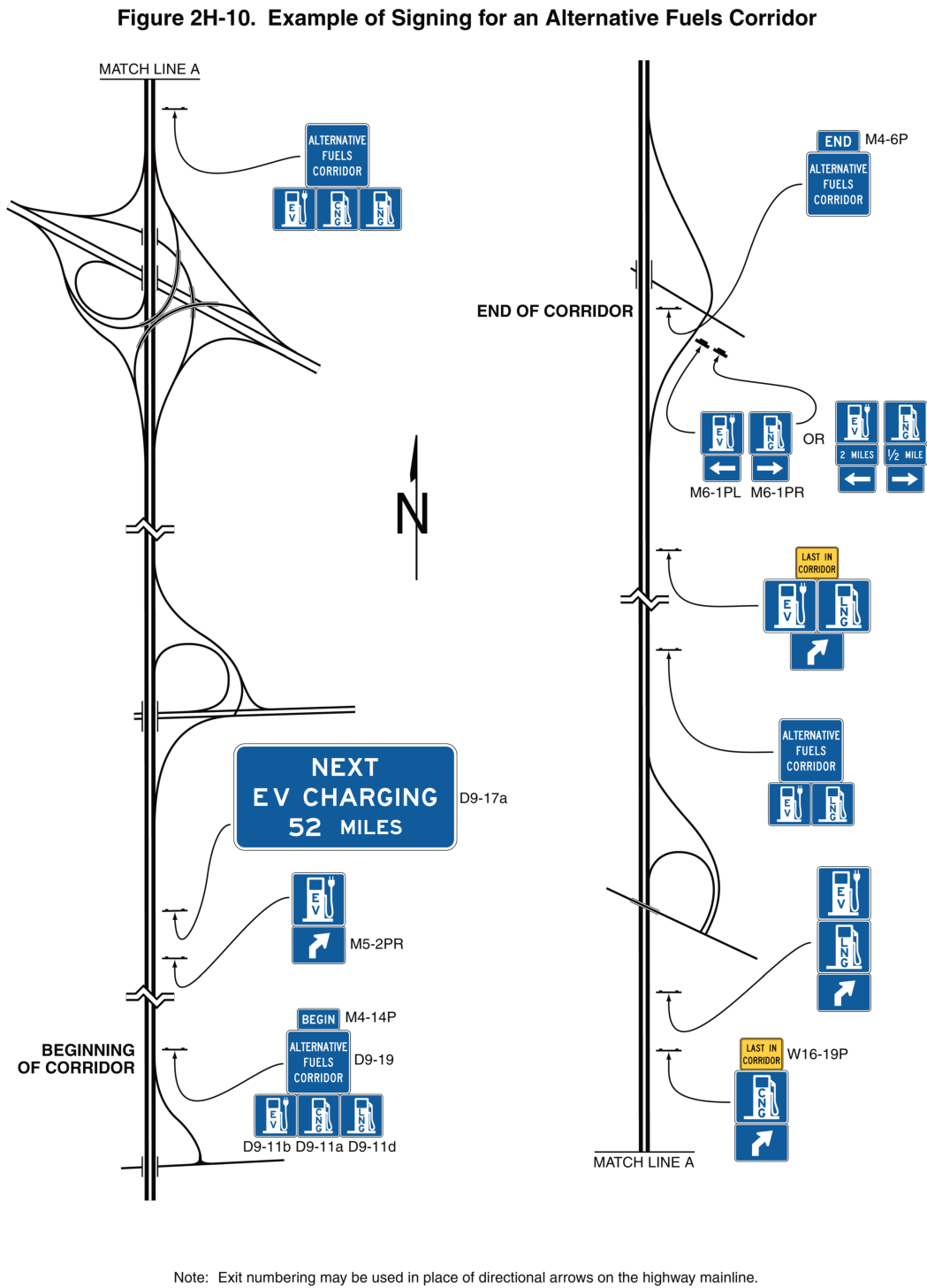 Figure 2H-10. Example of Signing for an Alternative Fuels Corridor