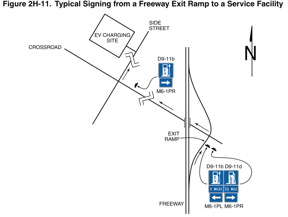 Figure 2H-11. Typical Signing from a Freeway Exit Ramp to a Service Facility