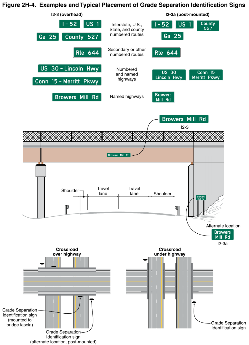 Figure 2H-4. Examples and Typical Placement of Grade Separation Identification Signs