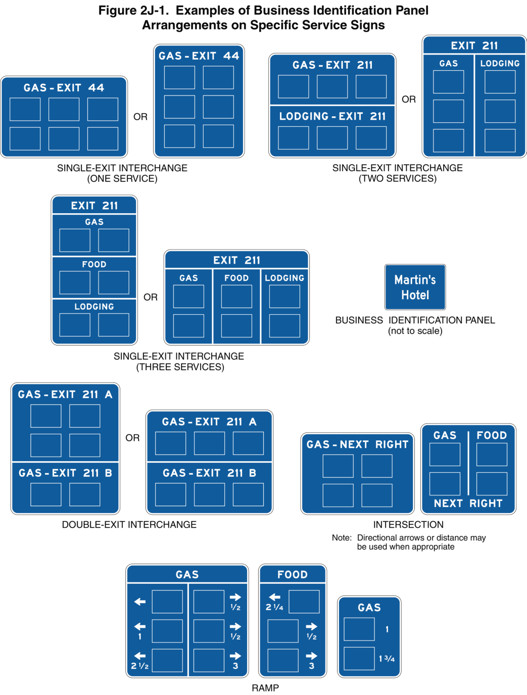 Figure 2J-1. Examples of Business Identification Panel Arrangements on Specific Service Signs