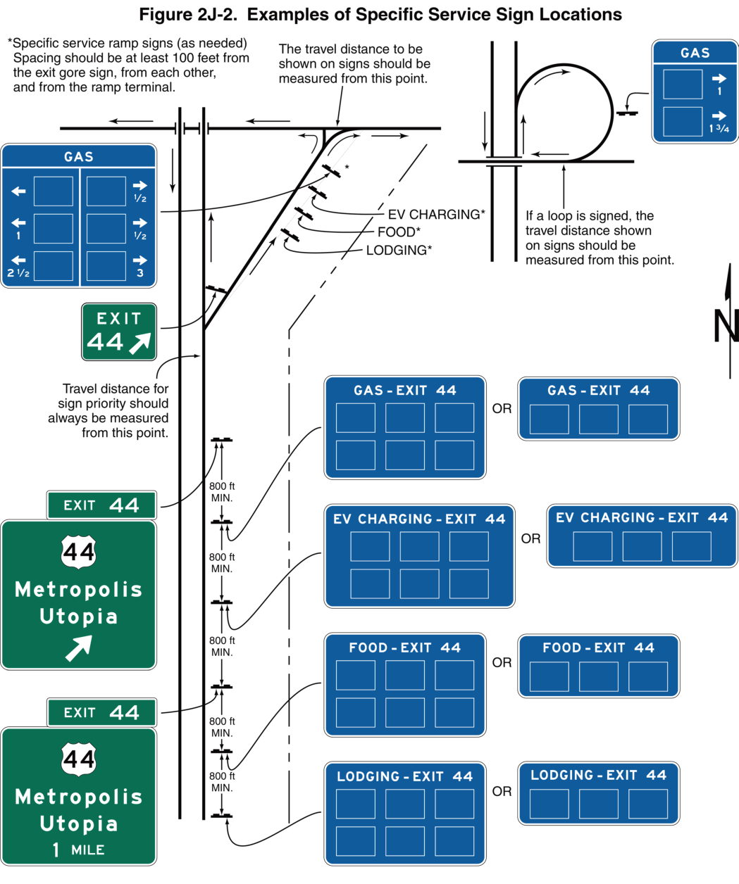 Figure 2J-2. Examples of Specific Service Sign Locations