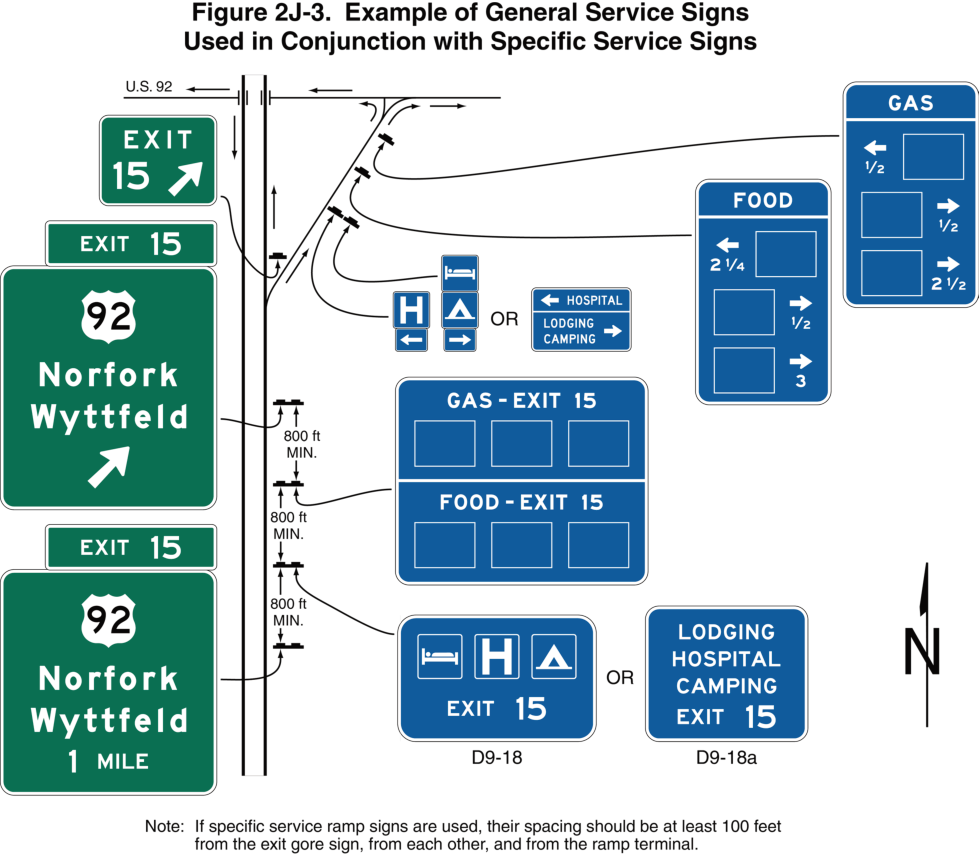 Figure 2J-3. Example of General Service Signs Used in Conjunction with Specific Service Signs