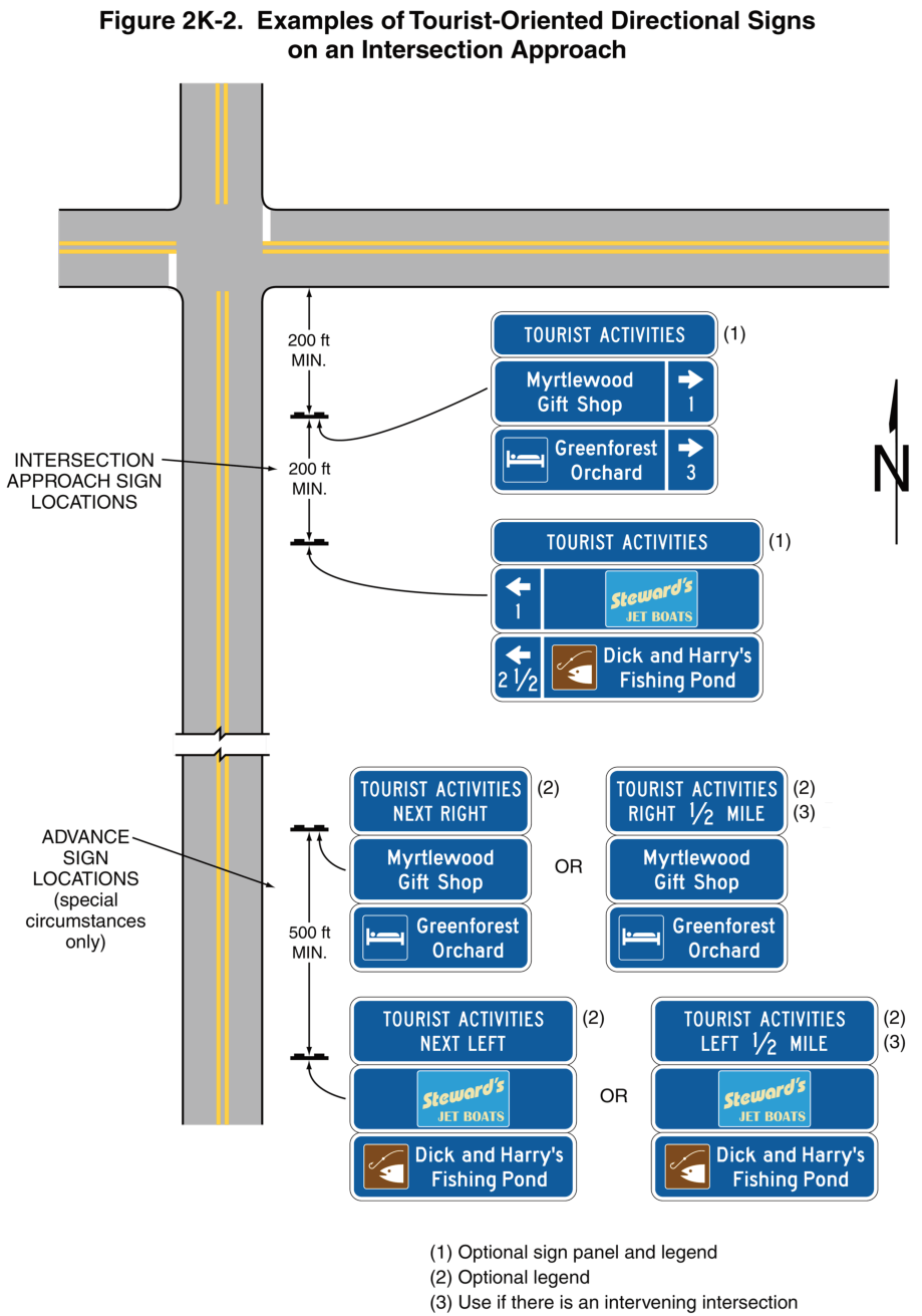 Figure 2K-2. Examples of Tourist-Oriented Directional Signs on an Intersection Approach