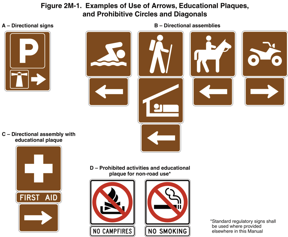 Figure 2M-1. Examples of Use of Arrows, Educational Plaques, and Prohibitive Circles and Diagonals