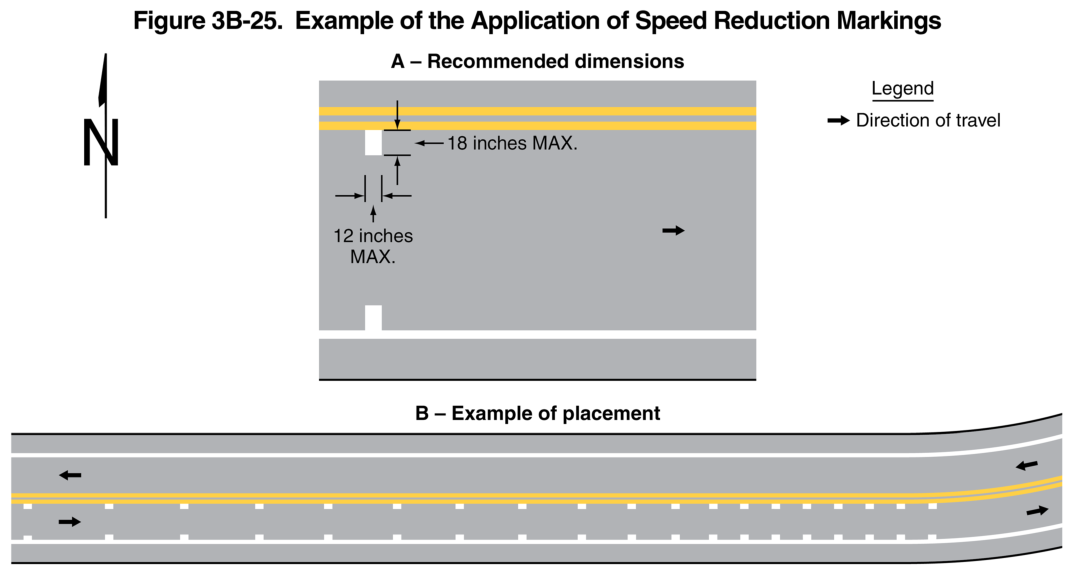 Figure 3B-25. Example of the Application of Speed Reduction Markings