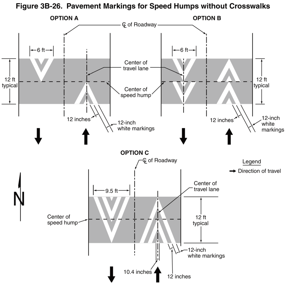Figure 3B-26. Pavement Markings for Speed Humps without Crosswalks