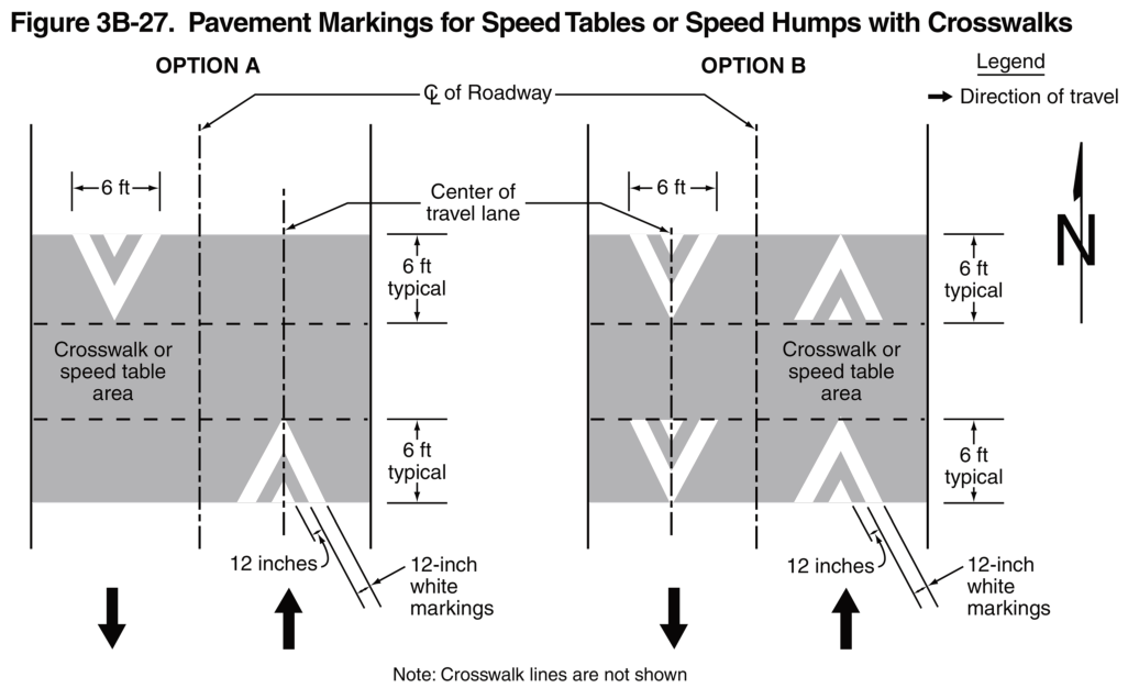 Figure 3B-27. Pavement Markings for Speed Tables or Speed Humps with Crosswalks