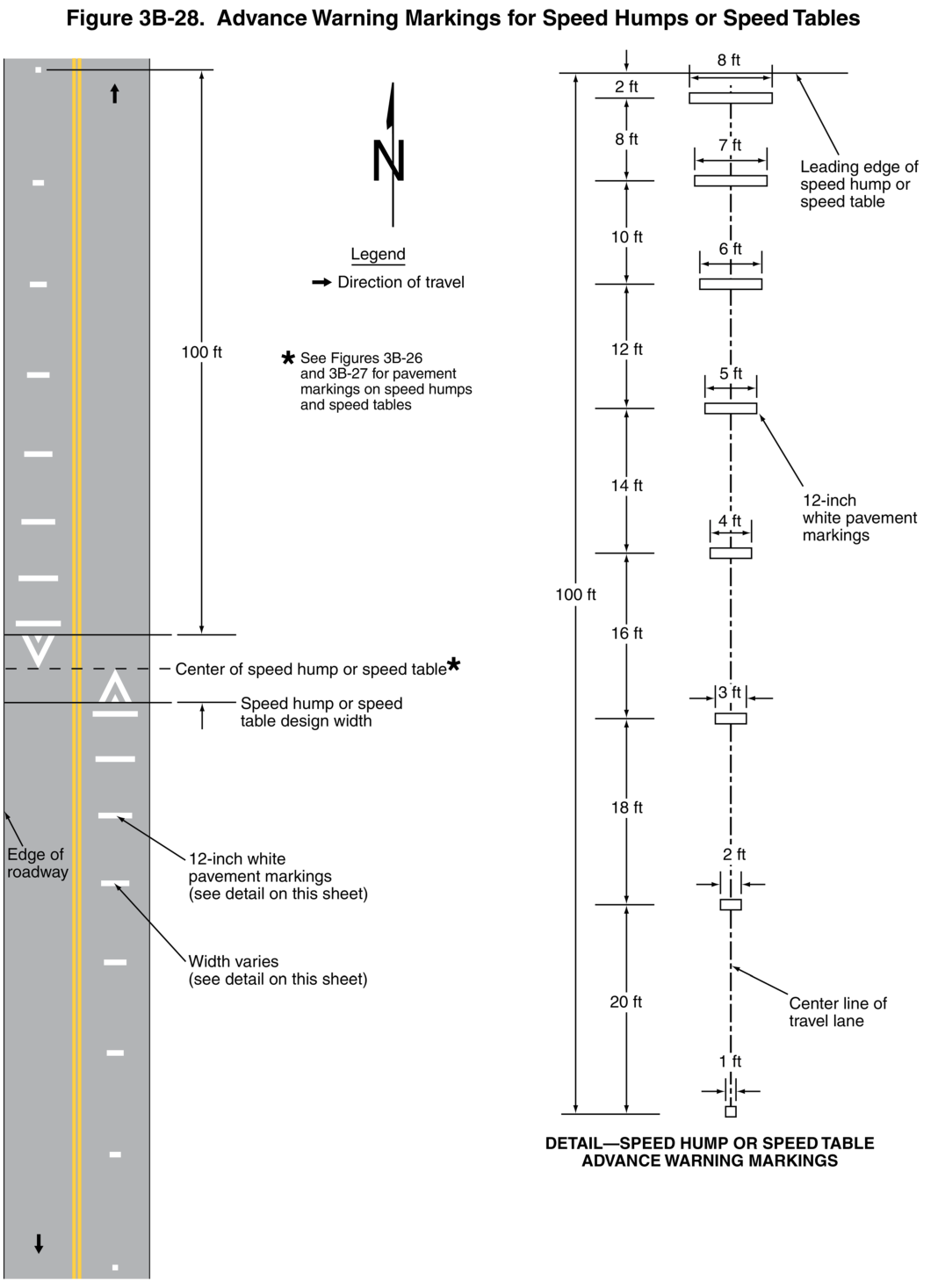 Figure 3B-28. Advance Warning Markings for Speed Humps or Speed Tables
